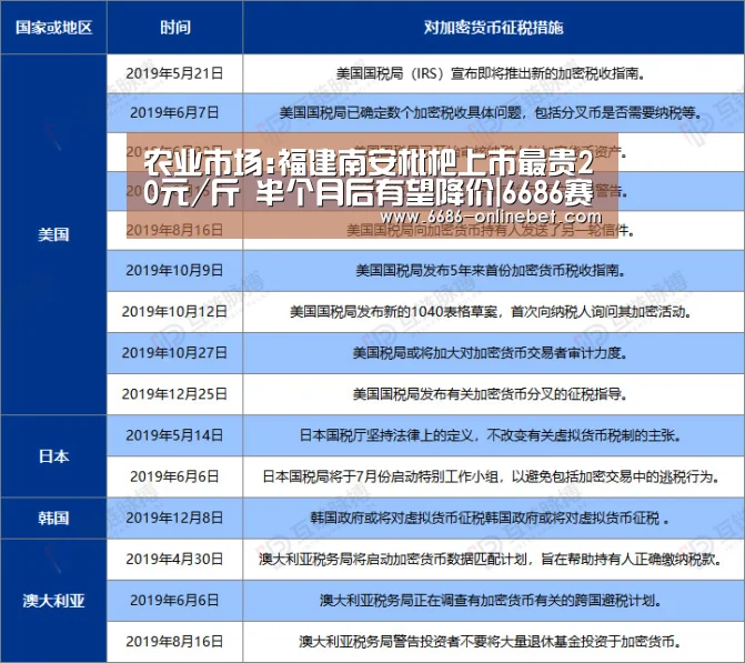 农业市场:福建南安枇杷上市最贵20元/斤 半个月后有望降价|6686赛事(图1) 6686比分